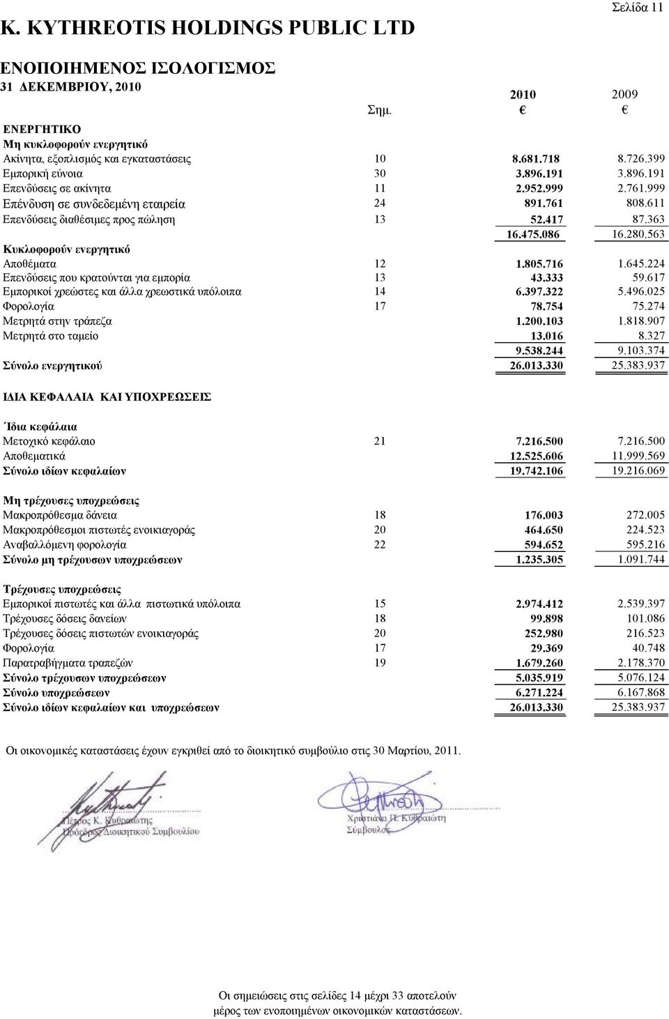 563 Κυκλoφoρoύv εvεργητικό Απoθέματα 12 1.805.716 1.645.224 Επενδύσεις που κρατούνται για εμπορία 13 43.333 59.617 Εμπορικοί χρεώστες και άλλα χρεωστικά υπόλοιπα 14 6.397.322 5.496.