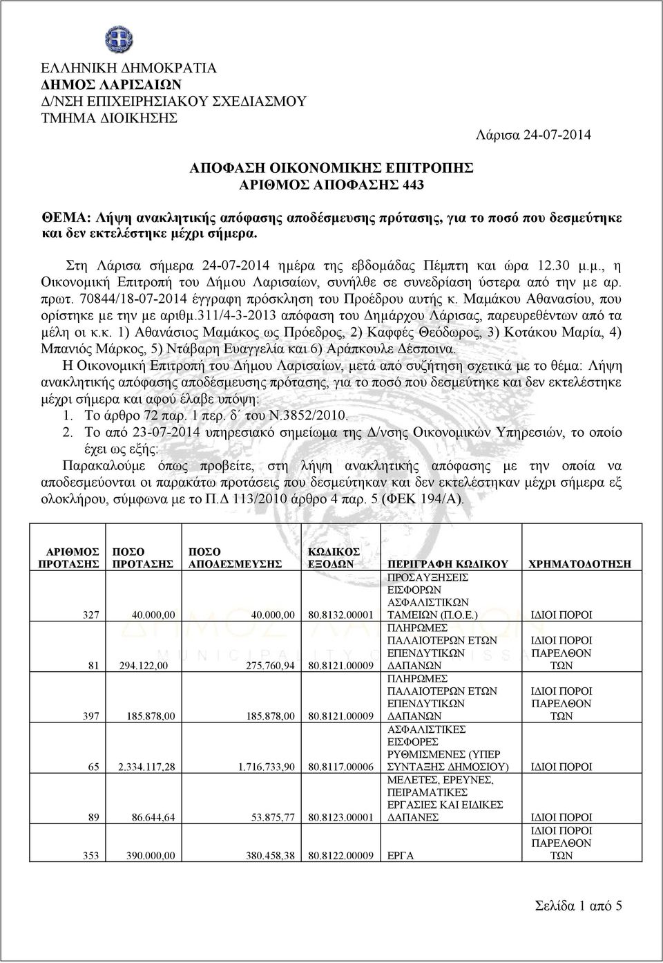 πρωτ. 70844/18-07-2014 έγγραφη πρόσκληση του Προέδρου αυτής κ. Μαμάκου Αθανασίου, που ορίστηκε µε την µε αριθµ.311/4-3-2013 απόφαση του Δηµάρχου Λάρισας, παρευρεθέντων από τα µέλη οι κ.κ. 1) Αθανάσιος Μαμάκος ως Πρόεδρος, 2) Καφφές Θεόδωρος, 3) Κοτάκου Μαρία, 4) Μπανιός Μάρκος, 5) Ντάβαρη Ευαγγελία και 6) Αράπκουλε Δέσποινα.