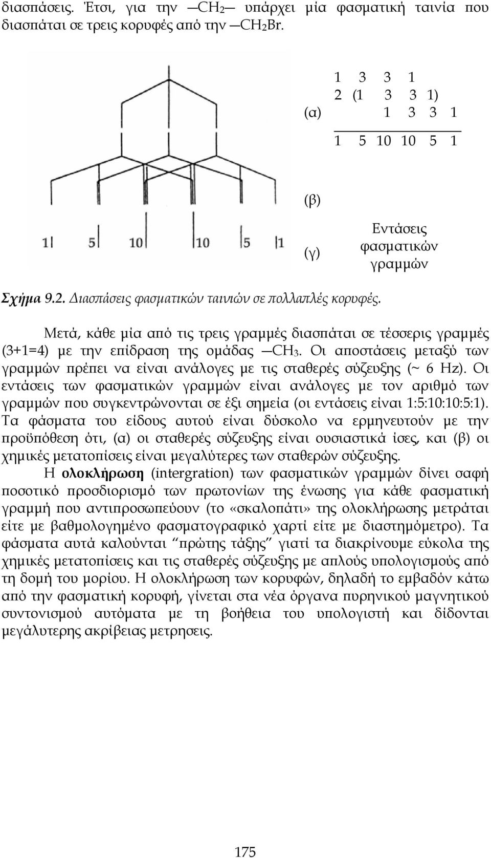 Οι εντάσεις των φασματικών γραμμών είναι ανάλογες με τον αριθμό των γραμμών που συγκεντρώνονται σε έξι σημεία (οι εντάσεις είναι 1:5:10:10:5:1).