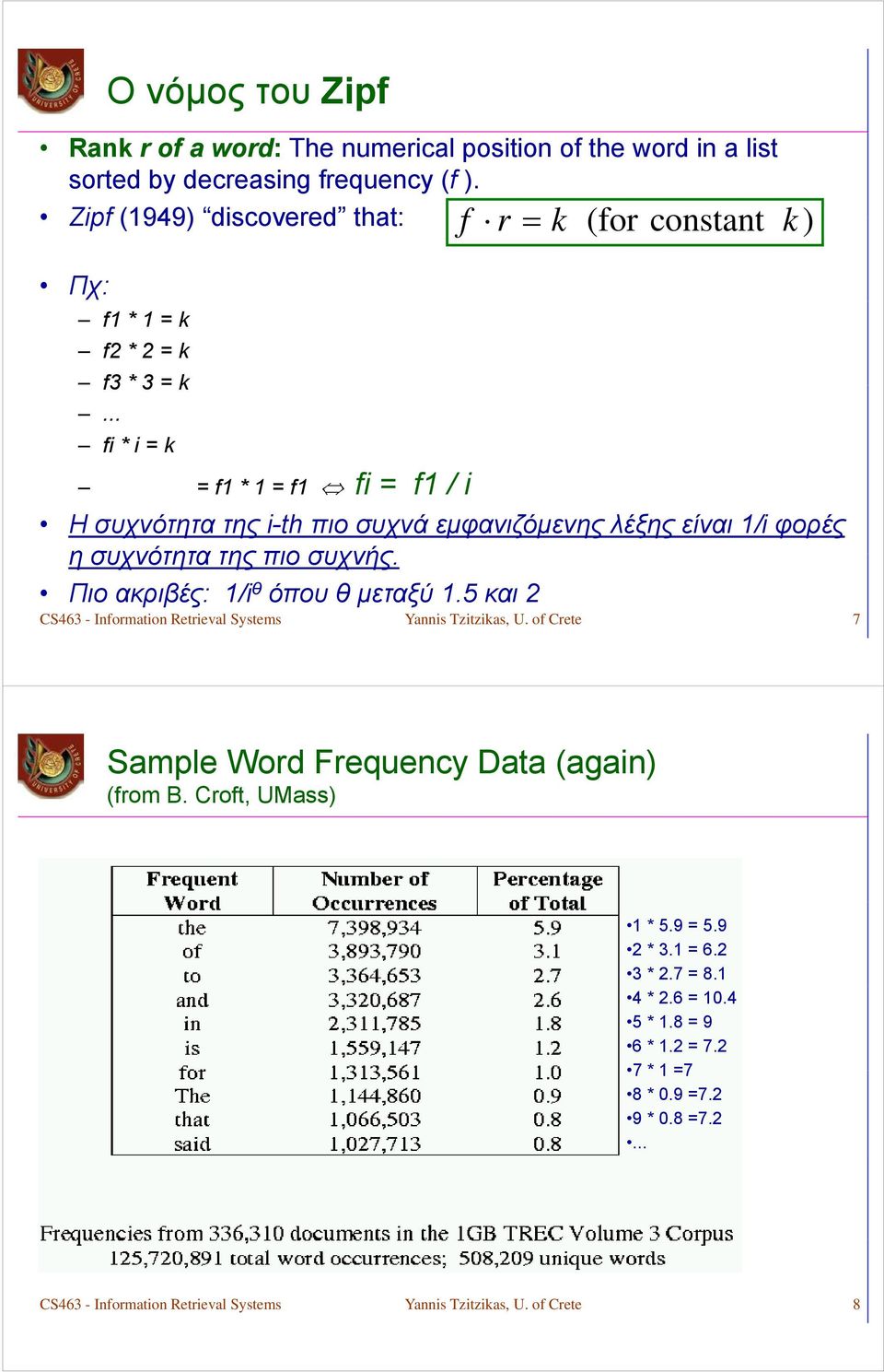 .. fi * i = k = f1 * 1 = f1 fi = f1 / i Η συχνότητα της i-th πιο συχνά εμφανιζόμενης λέξης είναι 1/i φορές η συχνότητα της πιο συχνής. Πιο ακριβές: 1/i θ όπου θ μεταξύ 1.