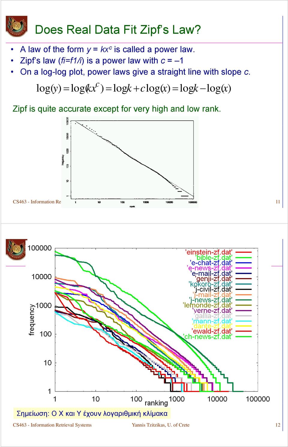 c log( y) = log( kx ) = logk + clog( x) = logk log( x) Zipf is quite accurate except for very high and low rank.