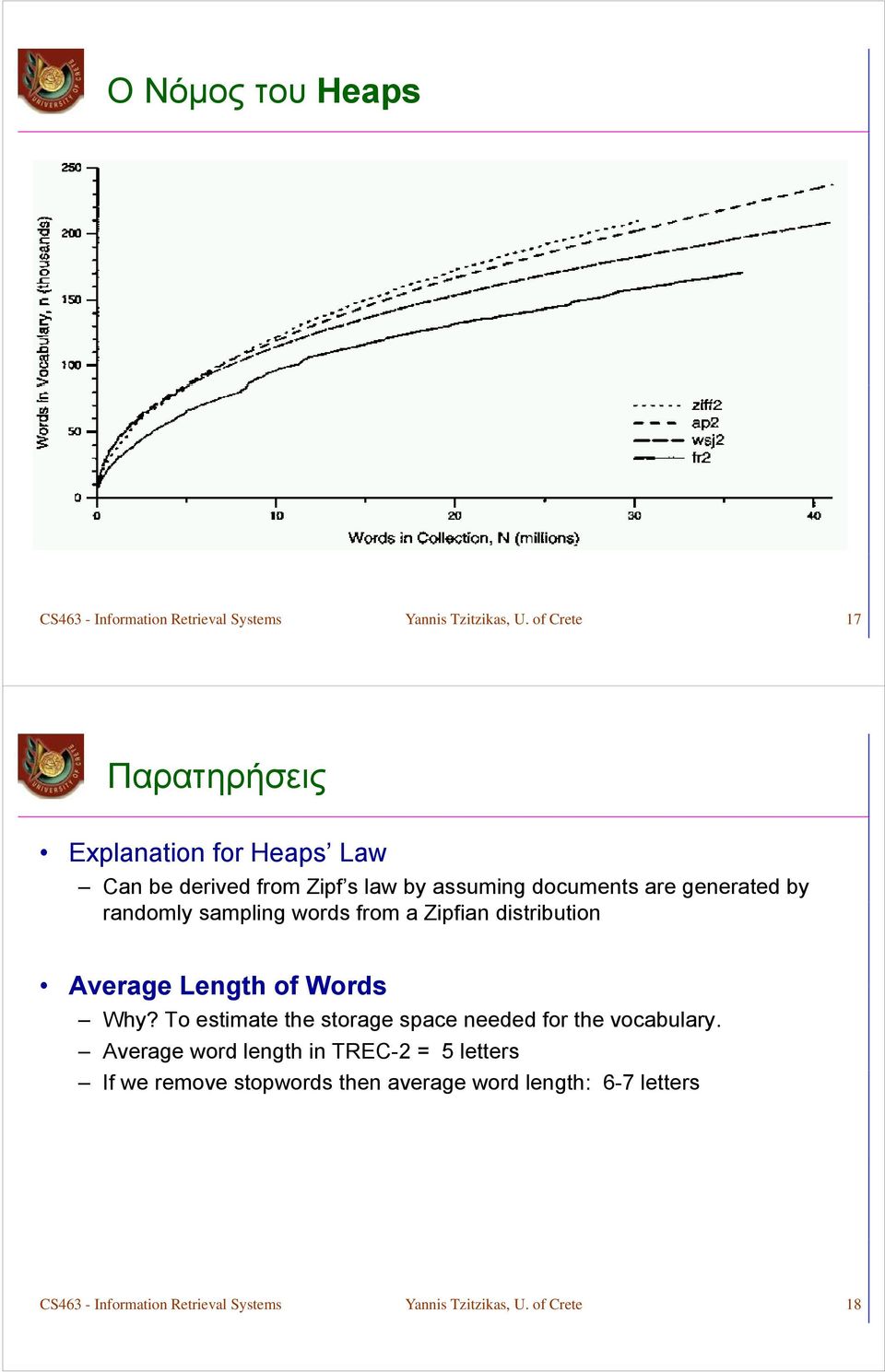 randomly sampling words from a Zipfian distribution Average Length of Words Why?