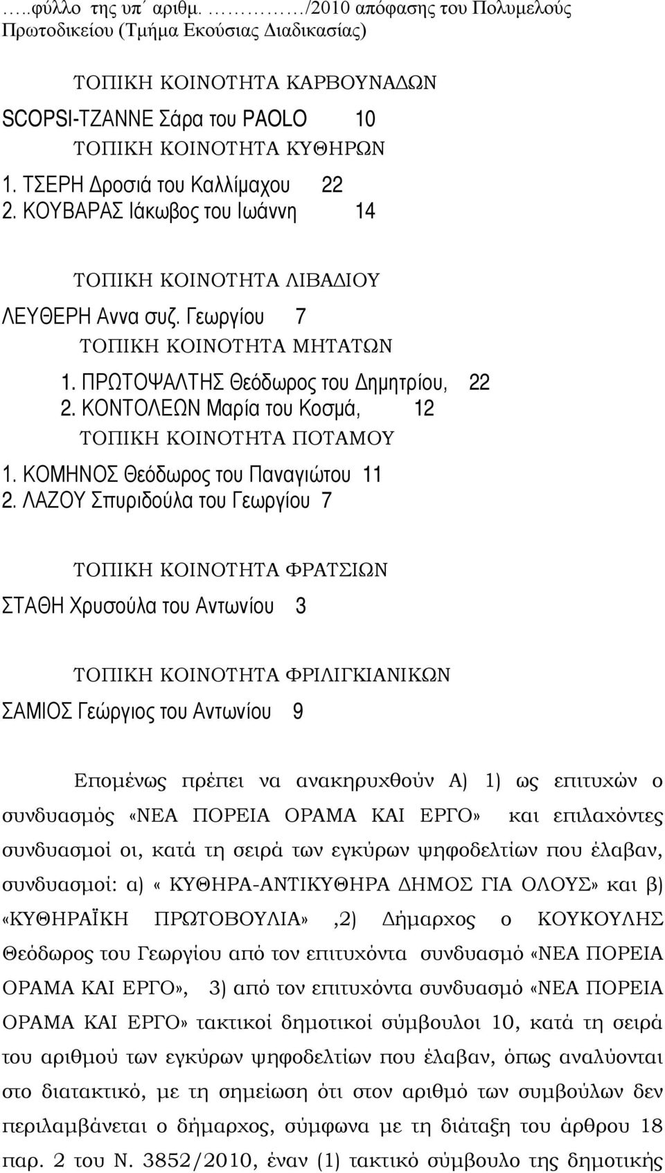 ΚΟΝΤΟΛΕΩΝ Μαρία του Κοσμά, 12 ΤΟΠΙΚΗ ΚΟΙΝΟΤΗΤΑ ΠΟΤΑΜΟΥ 1. ΚΟΜΗΝΟΣ Θεόδωρος του Παναγιώτου 11 2.