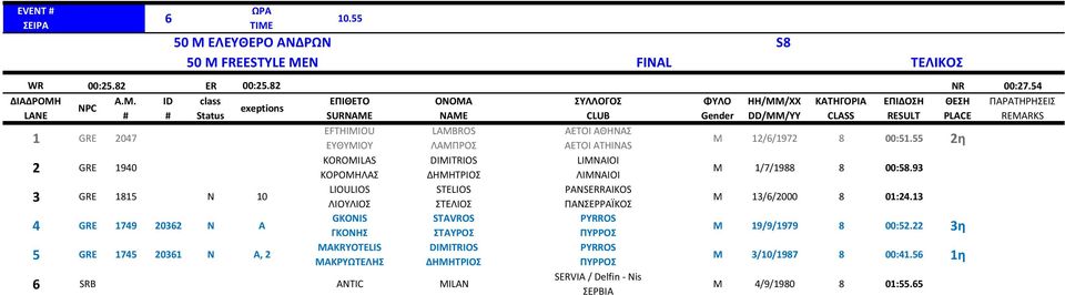 KOROMILAS ΚΟΡΟΜΗΛΑΣ LIOULIOS ΛΙΟΥΛΙΟΣ GKONIS ΓΚΟΝΗΣ MAKRYOTELIS ΜΑΚΡΥΩΤΕΛΗΣ LAMBROS ΛΑΜΠΡΟΣ DIMITRIOS ΔΗΜΗΤΡΙΟΣ STELIOS ΣΤΕΛΙΟΣ STAVROS ΣΤΑΥΡΟΣ DIMITRIOS ΔΗΜΗΤΡΙΟΣ 6