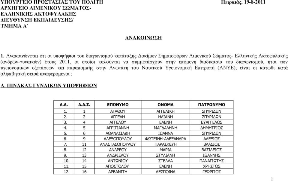 διαδικασία του διαγωνισμού, ήτοι των υγειονομικών εξετάσεων και παραπομπής στην Ανωτάτη του Ναυτικού Υγειονομική Επιτροπή (ΑΝΥΕ), είναι οι κάτωθι κατά αλφαβητική σειρά αναφερόμενοι : A.