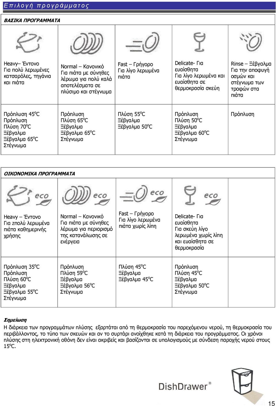 C Πρόπλυση Πλύση 70 ο C Ξέβγαλµα Ξέβγαλµα 65 ο C Στέγνωµα Πρόπλυση Πλύση 65 ο C Ξέβγαλµα Ξέβγαλµα 65 ο C Στέγνωµα Πλύση 55 ο C Ξέβγαλµα Ξέβγαλµα 50 ο C Πρόπλυση Πλύση 50 ο C Ξέβγαλµα Ξέβγαλµα 60 ο C