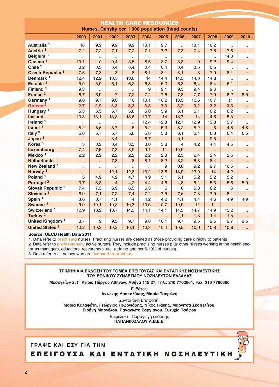 ... Czech Republic 1 7,6 7,8 8 8 8,1 8,1 8,1 8 7,9 8,1.. Denmark 1 12,4 12,9 13,5 13,6 14 14,4 14,5 14,3 14,8.... Estonia 1 5,9 5,9 6,1 6,2 6,3 6,3 6,3 6,4 6,4 6,1.. Finland 1 9,3...... 9 9,1 9,3 9,4 9,6.