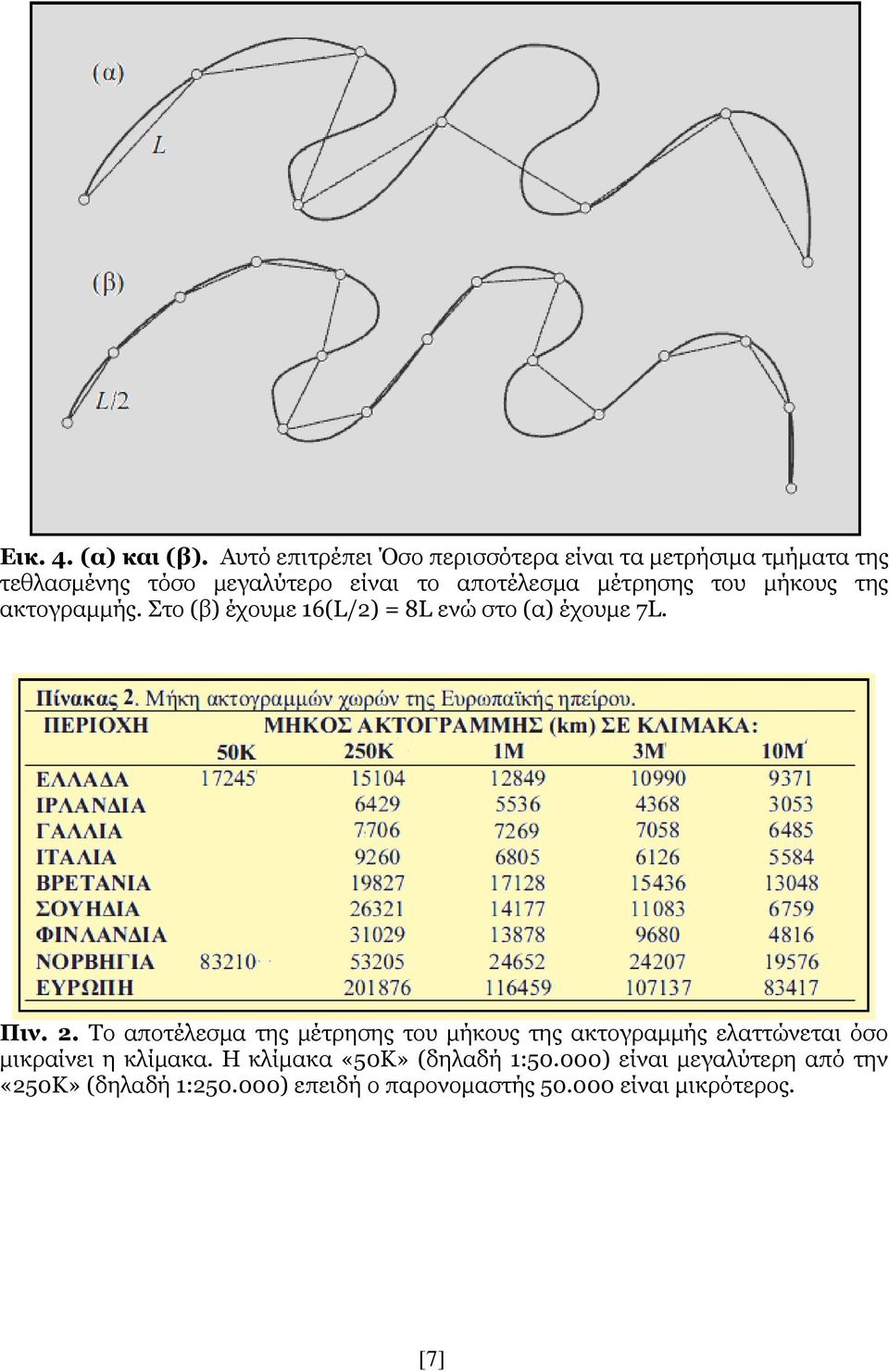 κέηξεζεο ηνπ κήθνπο ηεο αθηνγξακκήο. Σην (β) έρνπκε 16(L/2) = 8L ελώ ζην (α) έρνπκε 7L. Πιν. 2.