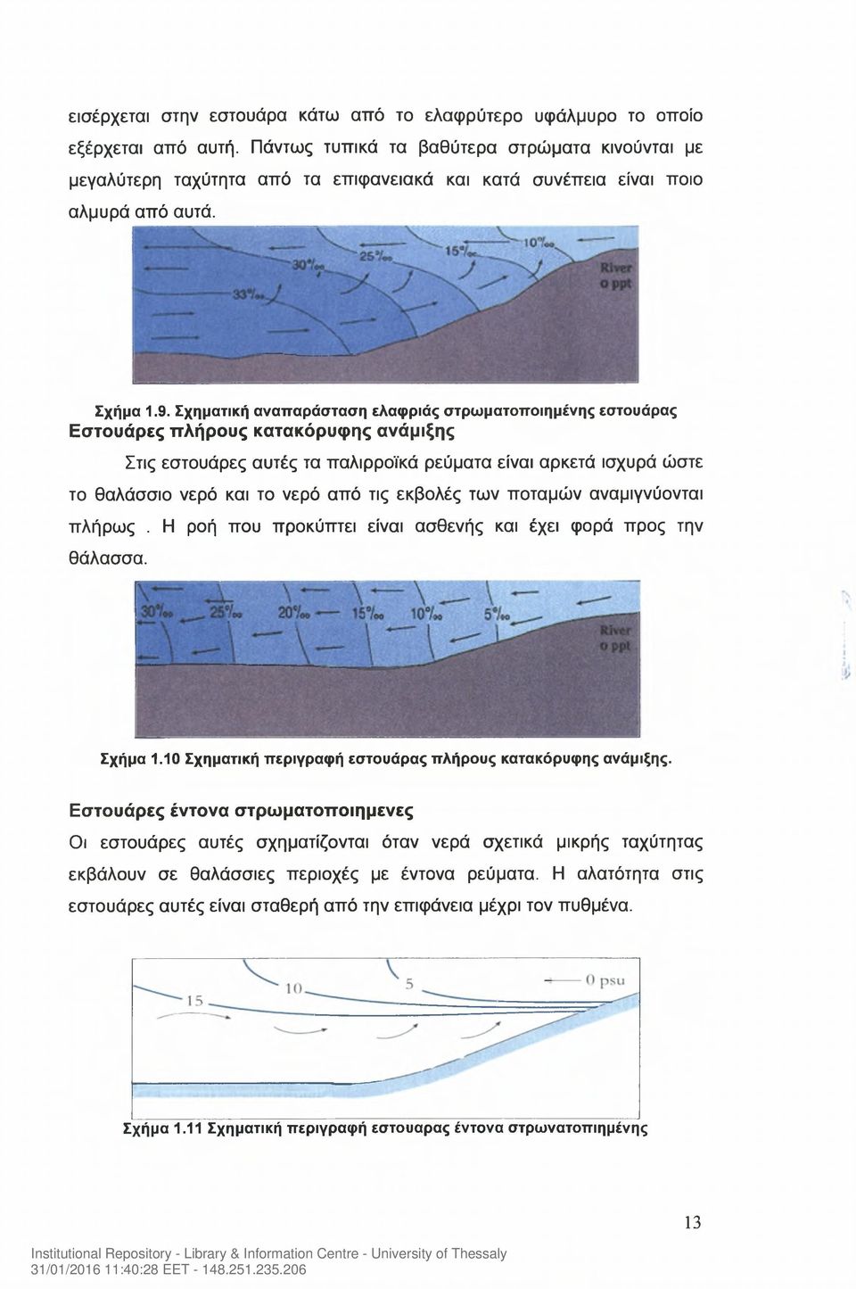 Σχηματική αναπαράσταση ελαφριάς στρωματοποιημένης εστουάρας Εστουάρες πλήρους κατακόρυφης ανάμιξης Στις εστουάρες αυτές τα παλιρροϊκά ρεύματα είναι αρκετά ισχυρά ώστε το θαλάσσιο νερό και το νερό από