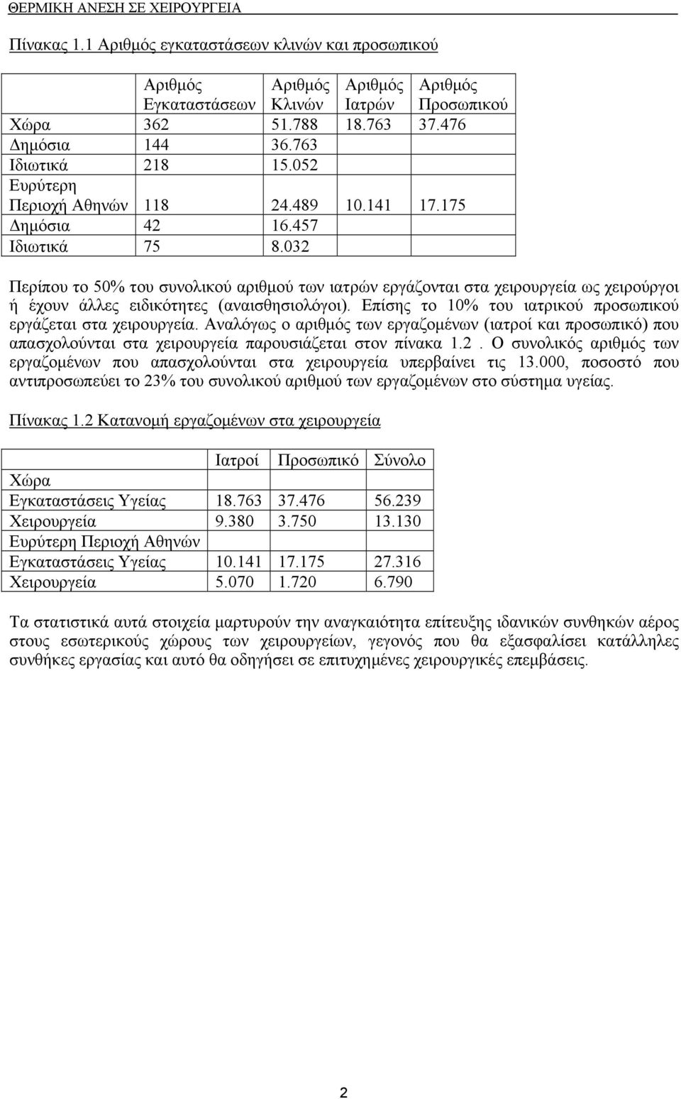 032 Περίπου το 50% του συνολικού αριθμού των ιατρών εργάζονται στα χειρουργεία ως χειρούργοι ή έχουν άλλες ειδικότητες (αναισθησιολόγοι).