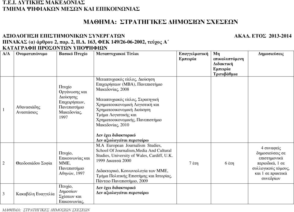 Επιχειρήσεων, Μακεδονίας, 997 Μεταπτυχιακός τίτλος, ιοίκηση Επιχειρήσεων (ΜΒΑ), Μακεδονίας, 2008 Μεταπτυχιακός τίτλος, Στρατηγική Χρηµατοοικονοµική Λογιστική και Χρηµατοοικονοµική ιοίκηση Τµήµα