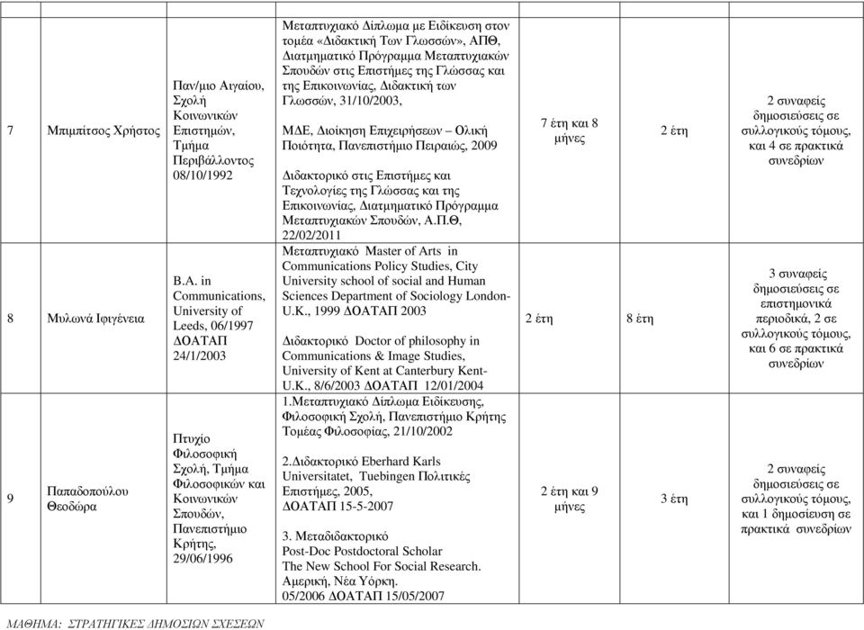 «ιδακτική Των Γλωσσών», ΑΠΘ, ιατµηµατικό Πρόγραµµα Μεταπτυχιακών Σπουδών στις Επιστήµες της Γλώσσας και της Επικοινωνίας, ιδακτική των Γλωσσών, 3/0/2003, Μ Ε, ιοίκηση Επιχειρήσεων Ολική Ποιότητα,