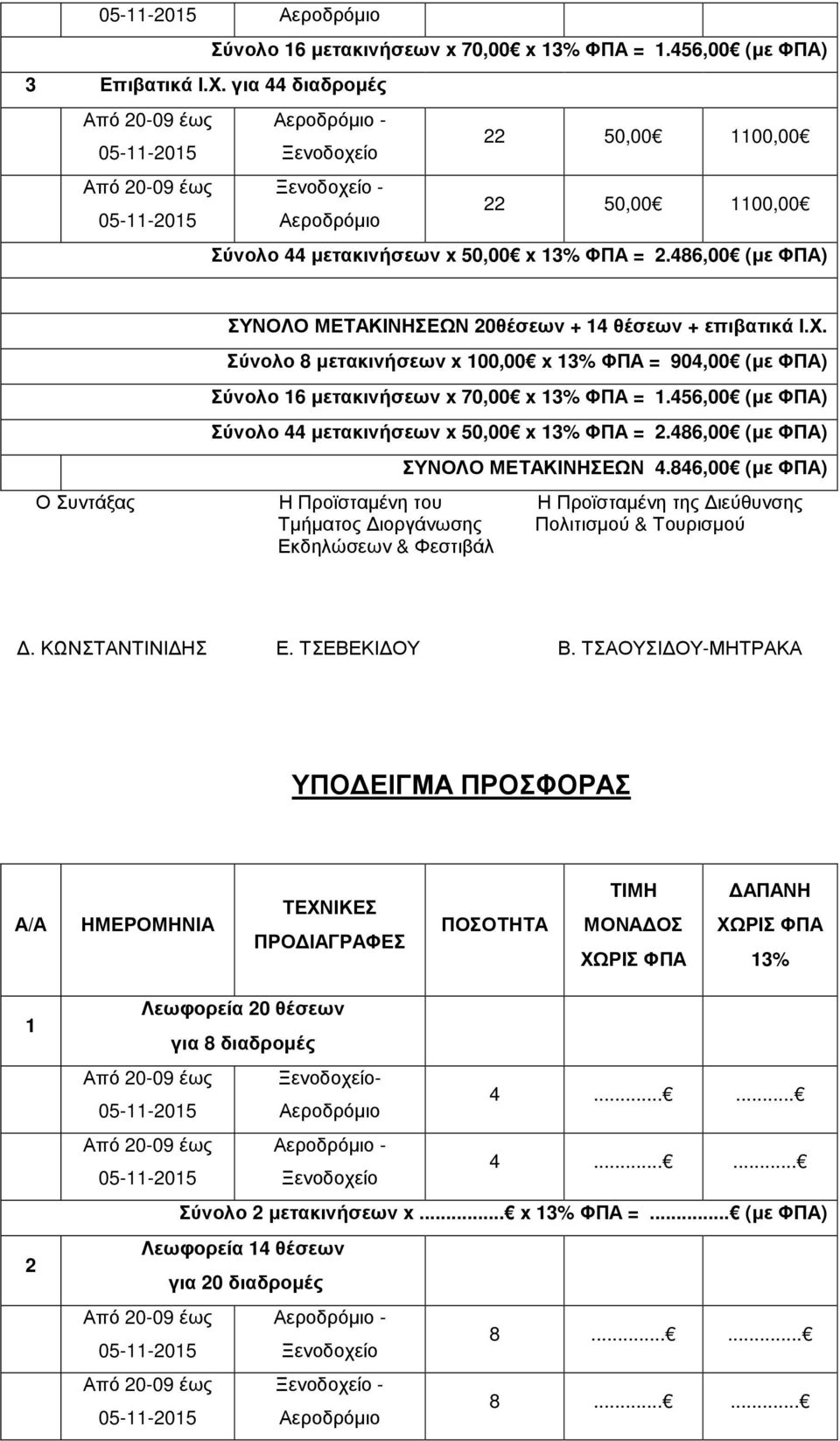 486,00 (µε ΦΠΑ) ΣΥΝΟΛΟ ΜΕΤΑΚΙΝΗΣΕΩΝ 20θέσεων + 4 θέσεων + επιβατικά Ι.Χ. Σύνολο 8 µετακινήσεων x 00,00 x 3% ΦΠΑ = 904,00 (µε ΦΠΑ) Σύνολο 6 µετακινήσεων x 70,00 x 3% ΦΠΑ =.