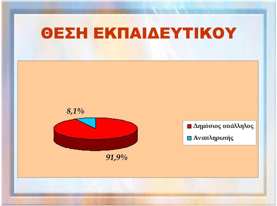 8,1% Δημόσιος