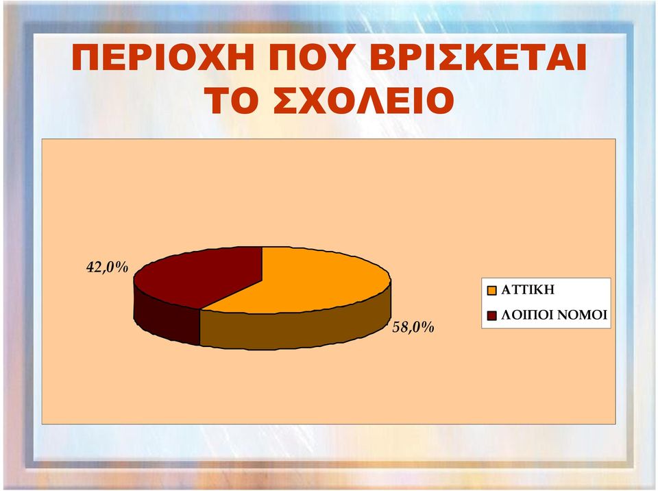 ΣΧΟΛΕΙΟ 42,0%