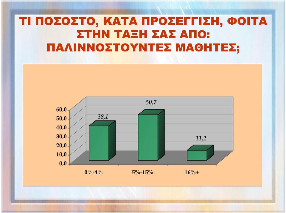 ΜΑΘΗΤΕΣ; 60,0 50,0 40,0 30,0 20,0