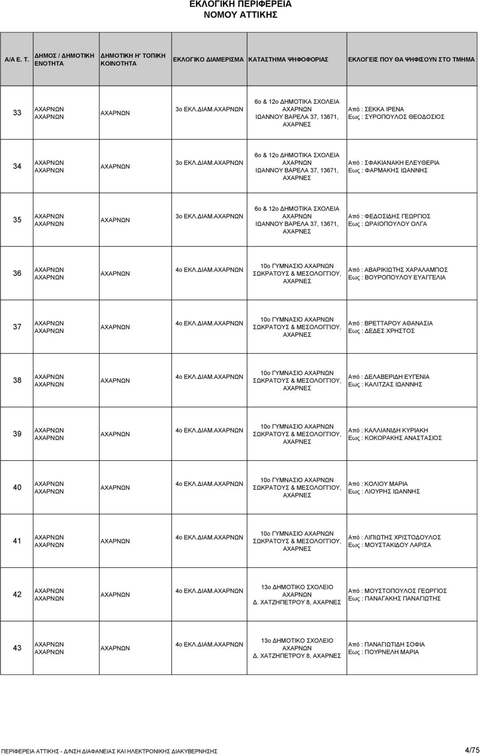 ΔΙΑΜ. 10ο ΓΥΜΝΑΣΙΟ ΣΩΚΡΑΤΟΥΣ & ΜΕΣΟΛΟΓΓΙΟΥ, Από : ΒΡΕΤΤΑΡΟΥ ΑΘΑΝΑΣΙΑ Εως : ΔΕΔΕΣ ΧΡΗΣΤΟΣ 38 4ο ΕΚΛ.ΔΙΑΜ. 10ο ΓΥΜΝΑΣΙΟ ΣΩΚΡΑΤΟΥΣ & ΜΕΣΟΛΟΓΓΙΟΥ, Από : ΔΕΛΑΒΕΡΙΔΗ ΕΥΓΕΝΙΑ Εως : ΚΑΛΙΤΖΑΣ ΙΩΑΝΝΗΣ 39 4ο ΕΚΛ.