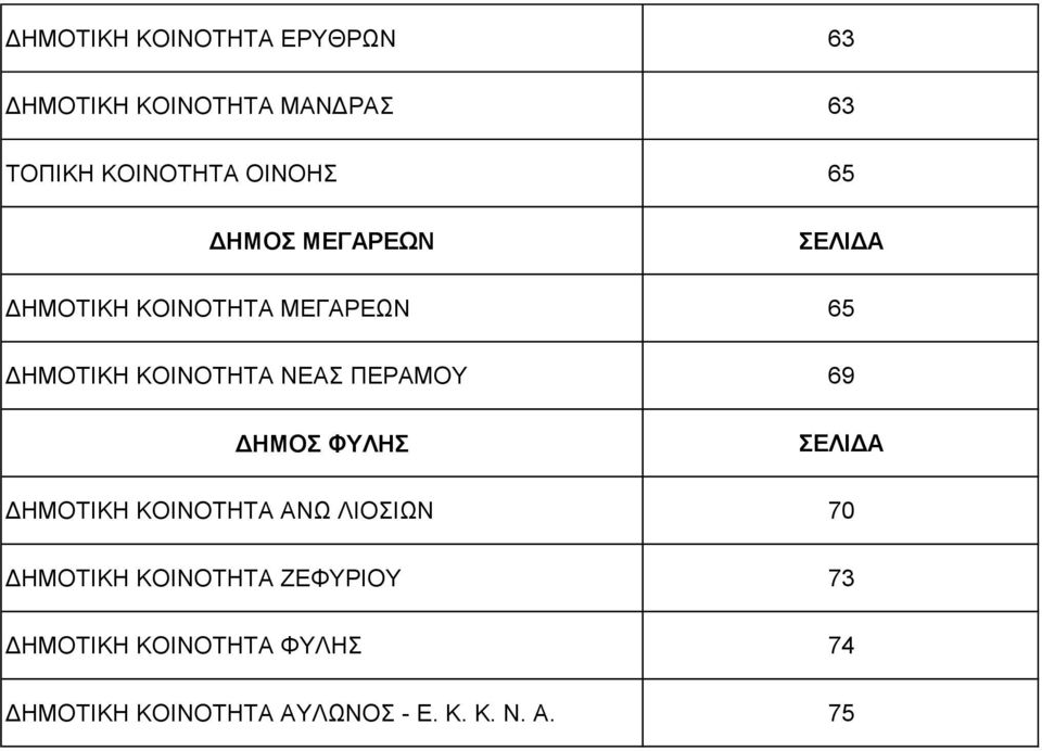 69 ΔΗΜΟΣ ΣΕΛΙΔΑ ΔΗΜΟΤΙΚΗ 70 ΔΗΜΟΤΙΚΗ ΖΕΦΥΡΙΟΥ 73