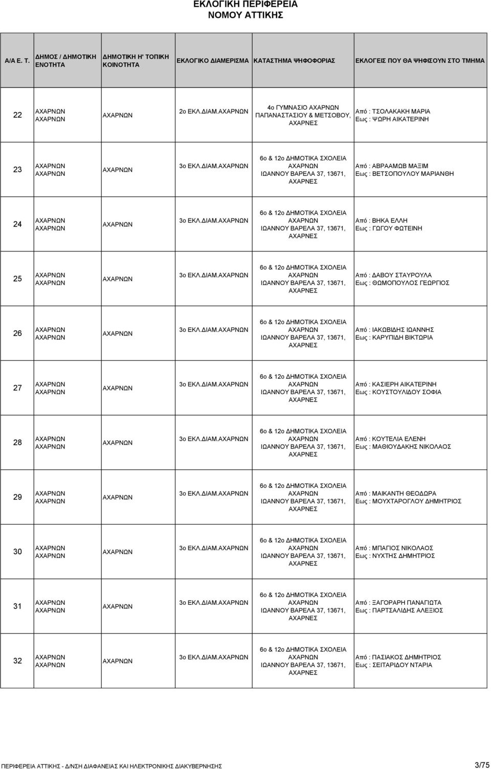 ΔΙΑΜ. 6ο & 12ο ΔΗΜΟΤΙΚΑ ΣΧΟΛΕΙΑ ΙΩΑΝΝΟΥ ΒΑΡΕΛΑ 37, 13671, Από : ΙΑΚΩΒΙΔΗΣ ΙΩΑΝΝΗΣ Εως : ΚΑΡΥΠΙΔΗ ΒΙΚΤΩΡΙΑ 27 3ο ΕΚΛ.ΔΙΑΜ. 6ο & 12ο ΔΗΜΟΤΙΚΑ ΣΧΟΛΕΙΑ ΙΩΑΝΝΟΥ ΒΑΡΕΛΑ 37, 13671, Από : ΚΑΣΙΕΡΗ ΑΙΚΑΤΕΡΙΝΗ Εως : ΚΟΥΣΤΟΥΛΙΔΟΥ ΣΟΦΙΑ 28 3ο ΕΚΛ.