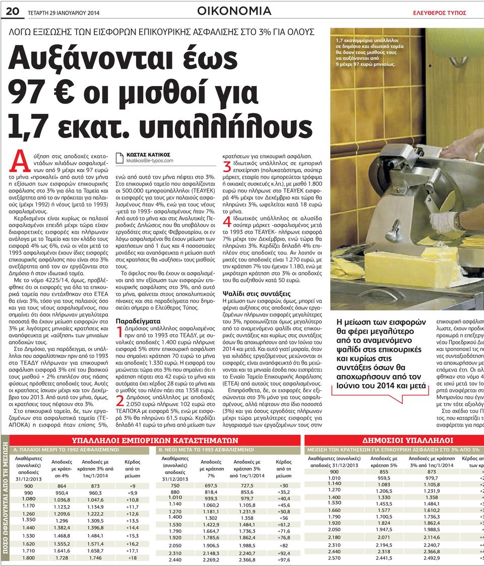 Αύξηση στις αποδοχές εκατοντάδων χιλιάδων ασφαλισµένων από 9 µέχρι και 97 ευρώ το µήνα «προκαλεί» από αυτό τον µήνα η εξίσωση των εισφορών επικουρικής ασφάλισης στο 3% για όλα τα Ταµεία και