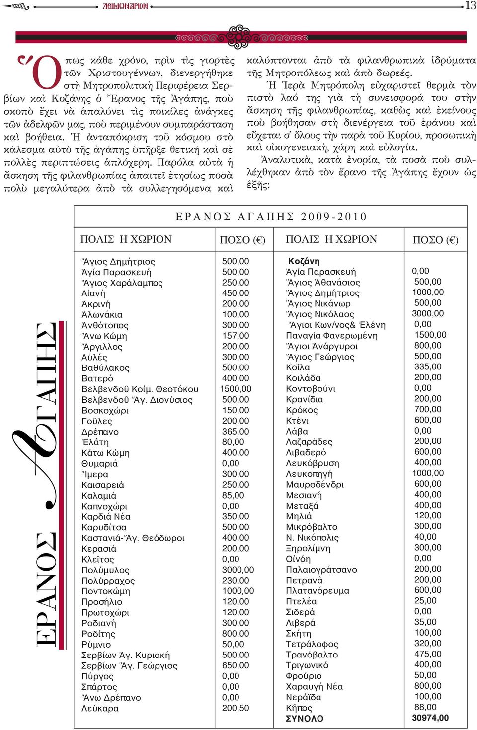 Παρόλα αὐτὰ ἡ ἄσκηση τῆς φιλανθρωπίας ἀπαιτεῖ ἐτησίως ποσὰ πολὺ μεγαλύτερα ἀπὸ τὰ συλλεγησόμενα καὶ καλύπτονται ἀπὸ τὰ φιλανθρωπικὰ ἱδρύματα τῆς Μητροπόλεως καὶ ἀπὸ δωρεές.