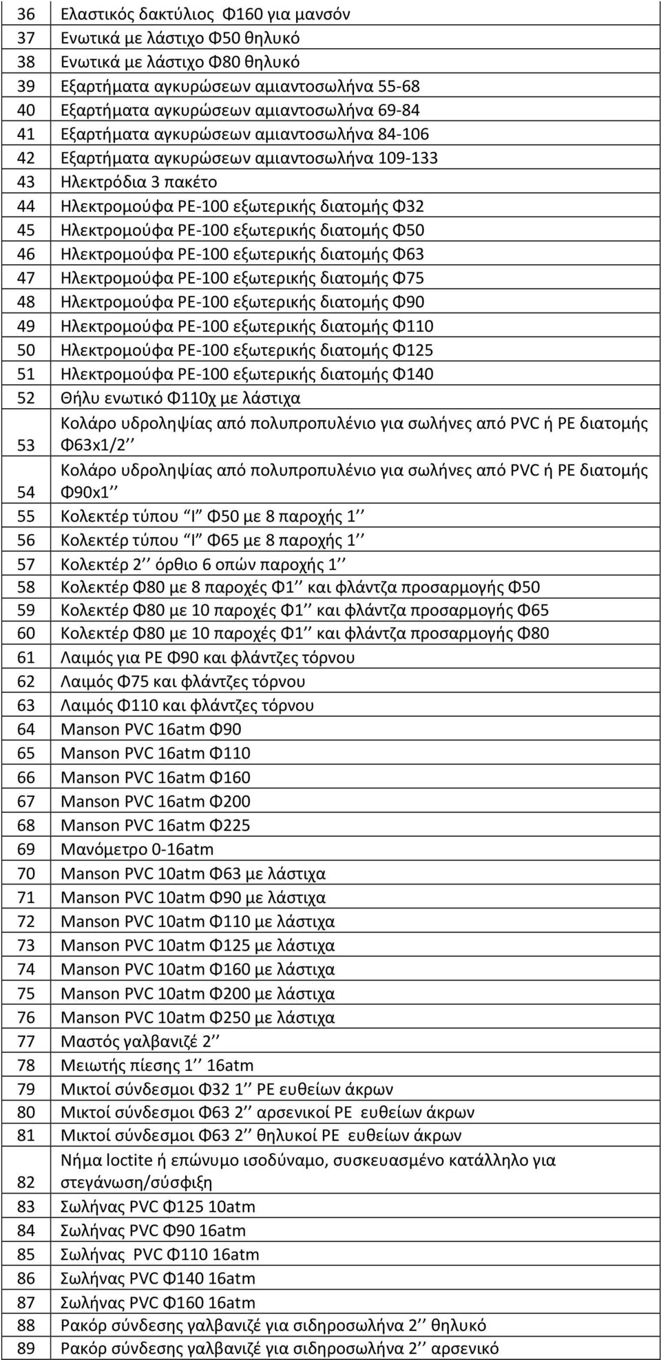 διατομής Φ50 46 Ηλεκτρομούφα ΡΕ-100 εξωτερικής διατομής Φ63 47 Ηλεκτρομούφα ΡΕ-100 εξωτερικής διατομής Φ75 48 Ηλεκτρομούφα ΡΕ-100 εξωτερικής διατομής Φ90 49 Ηλεκτρομούφα ΡΕ-100 εξωτερικής διατομής