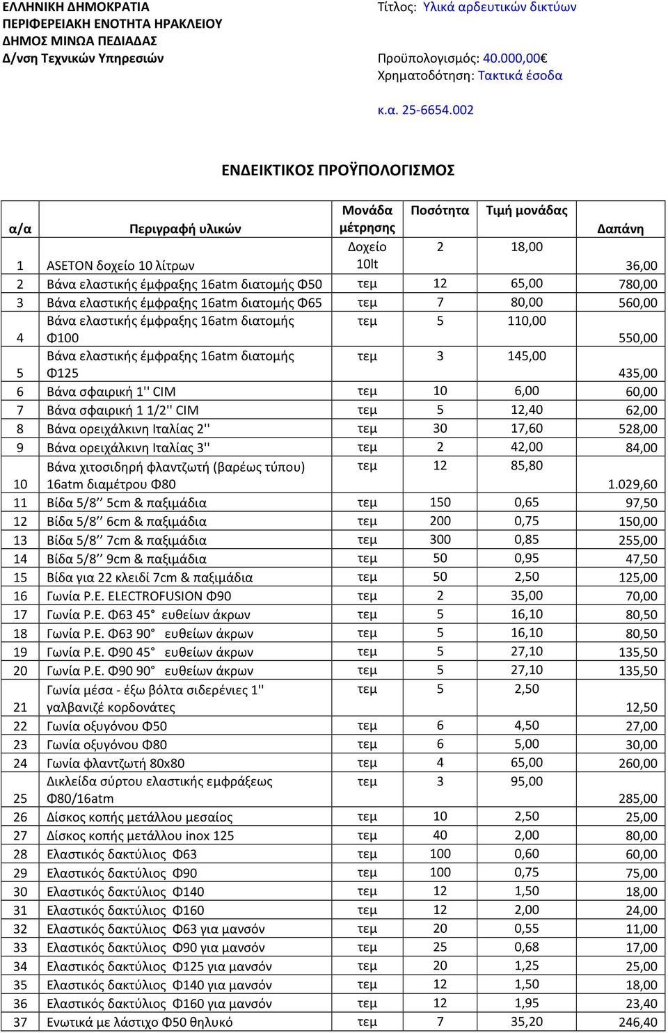 12 65,00 780,00 3 Βάνα ελαστικής έμφραξης 16atm διατομής Φ65 τεμ 7 80,00 560,00 Βάνα ελαστικής έμφραξης 16atm διατομής τεμ 5 110,00 4 Φ100 550,00 Βάνα ελαστικής έμφραξης 16atm διατομής τεμ 3 145,00 5