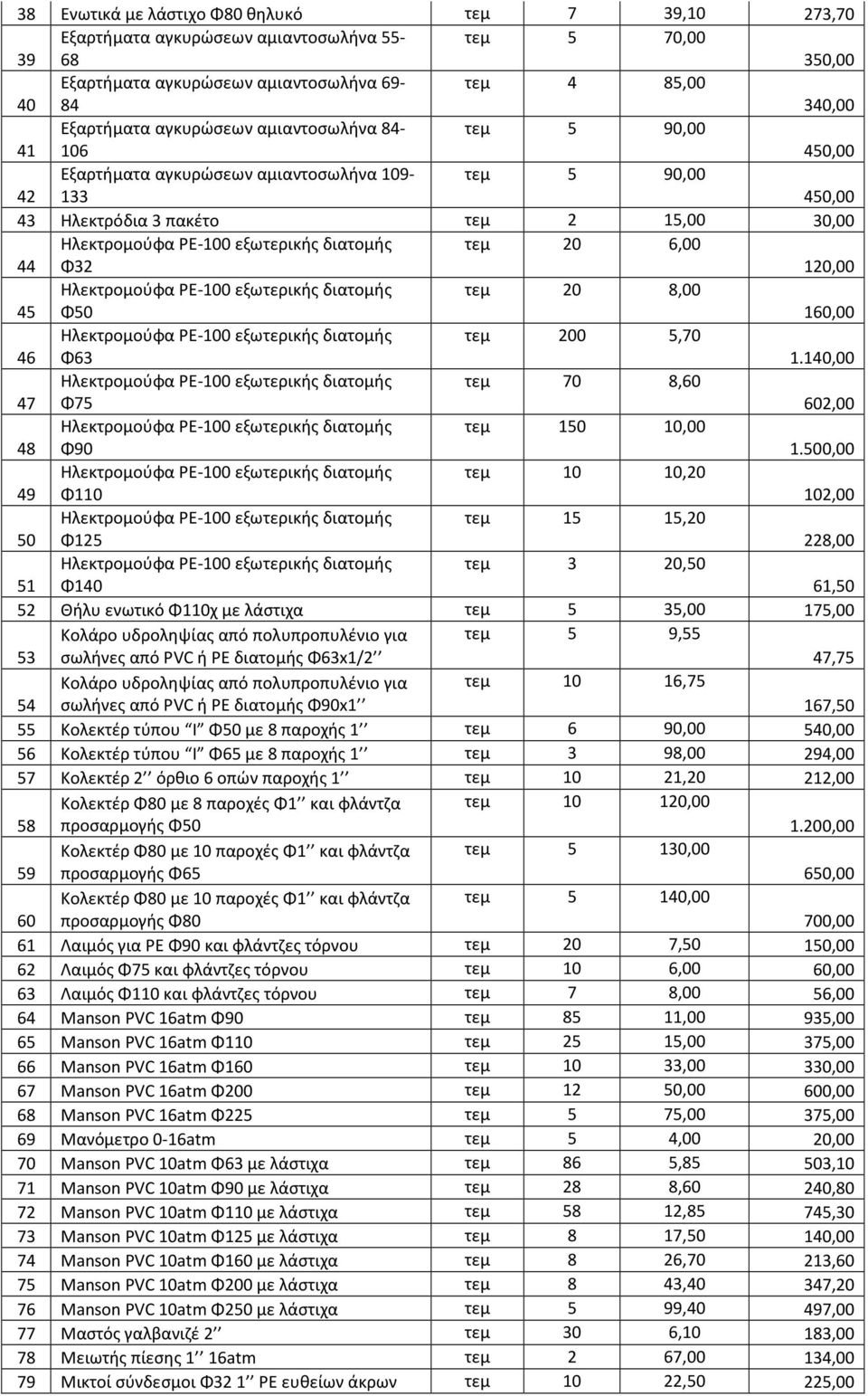 διατομής τεμ 20 6,00 44 Φ32 120,00 Ηλεκτρομούφα ΡΕ-100 εξωτερικής διατομής τεμ 20 8,00 45 Φ50 160,00 Ηλεκτρομούφα ΡΕ-100 εξωτερικής διατομής τεμ 200 5,70 46 Φ63 1.