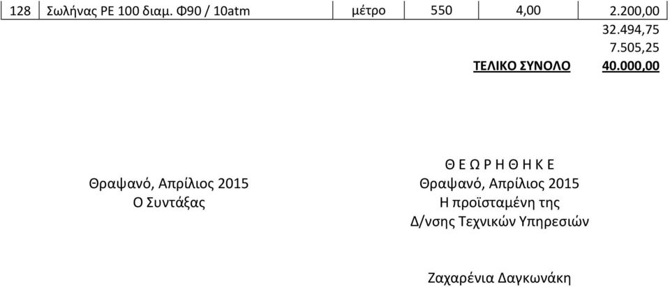 000,00 Θραψανό, Απρίλιος 2015 Ο Συντάξας Θ Ε Ω Ρ Η Θ Η Κ Ε