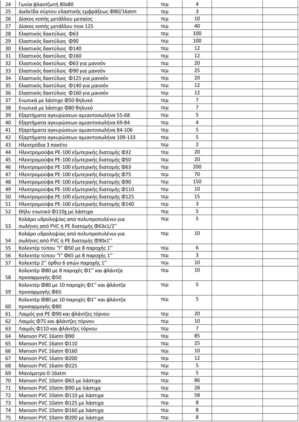 34 Ελαστικός δακτύλιος Φ125 για μανσόν τεμ 20 35 Ελαστικός δακτύλιος Φ140 για μανσόν τεμ 12 36 Ελαστικός δακτύλιος Φ160 για μανσόν τεμ 12 37 Ενωτικά με λάστιχο Φ50 θηλυκό τεμ 7 38 Ενωτικά με λάστιχο