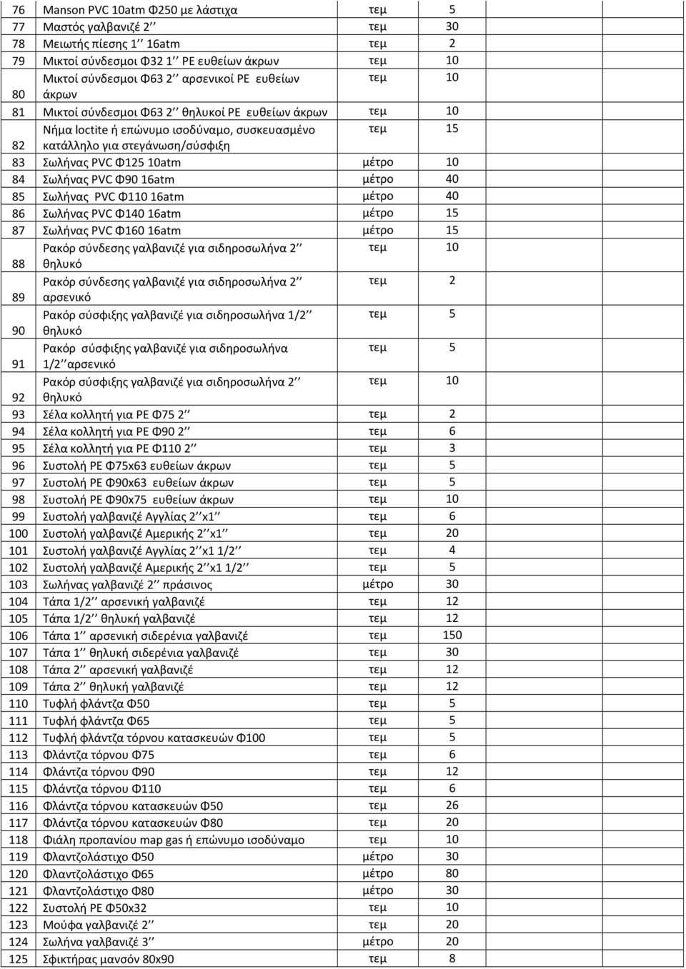 84 Σωλήνας PVC Φ90 16atm μέτρο 40 85 Σωλήνας PVC Φ110 16atm μέτρο 40 86 Σωλήνας PVC Φ140 16atm μέτρο 15 87 Σωλήνας PVC Φ160 16atm μέτρο 15 Ρακόρ σύνδεσης γαλβανιζέ για σιδηροσωλήνα 2 τεμ 10 88 θηλυκό