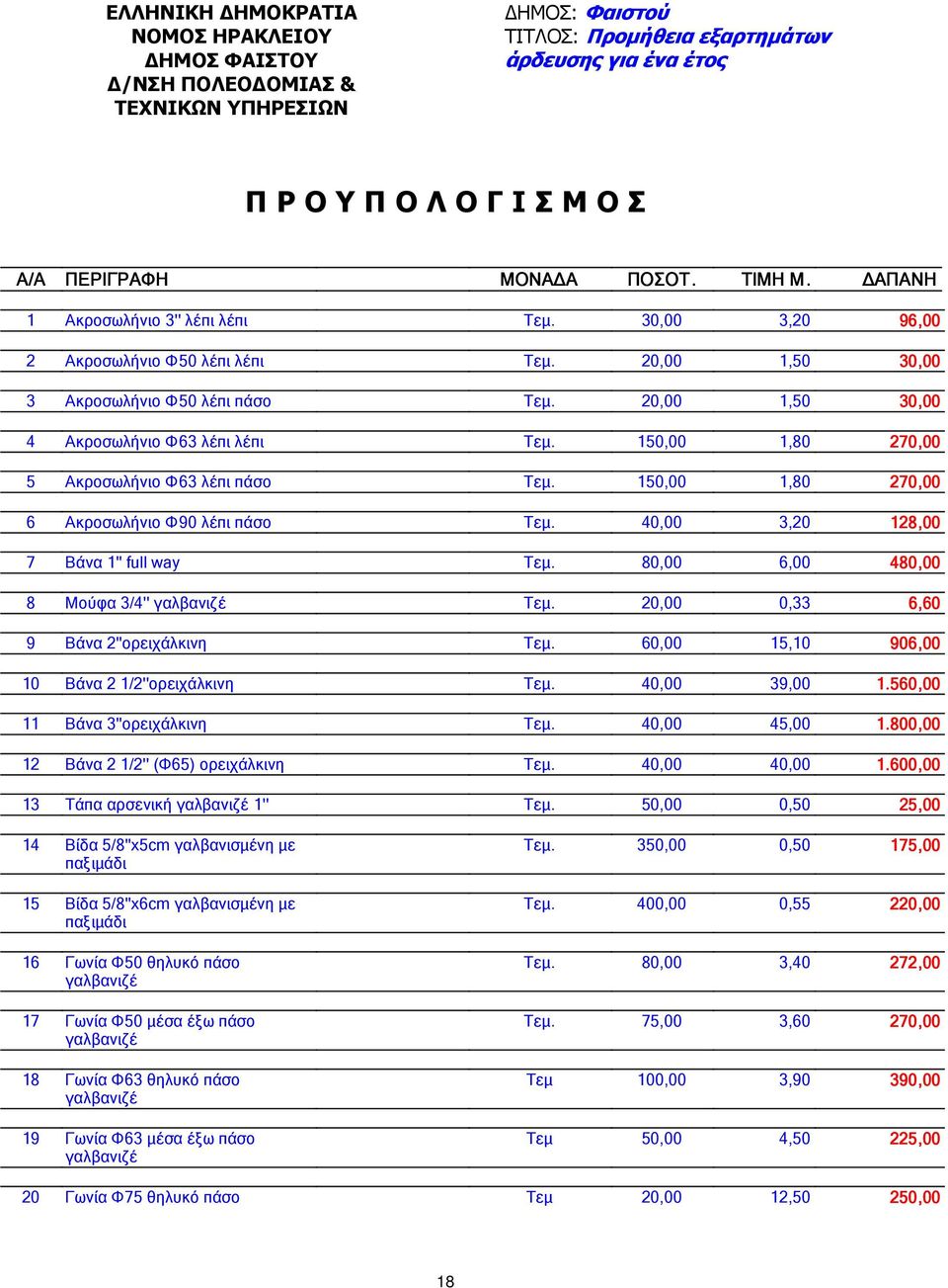 150, 1,80 270, 5 Ακροσωλήνιο Φ63 λέπι πάσο Τεµ. 150, 1,80 270, 6 Ακροσωλήνιο Φ90 λέπι πάσο Τεµ. 40, 3,20 128, 7 Βάνα 1'' full way Τεµ. 80, 6, 480, 8 Μούφα 3/4'' Τεµ.