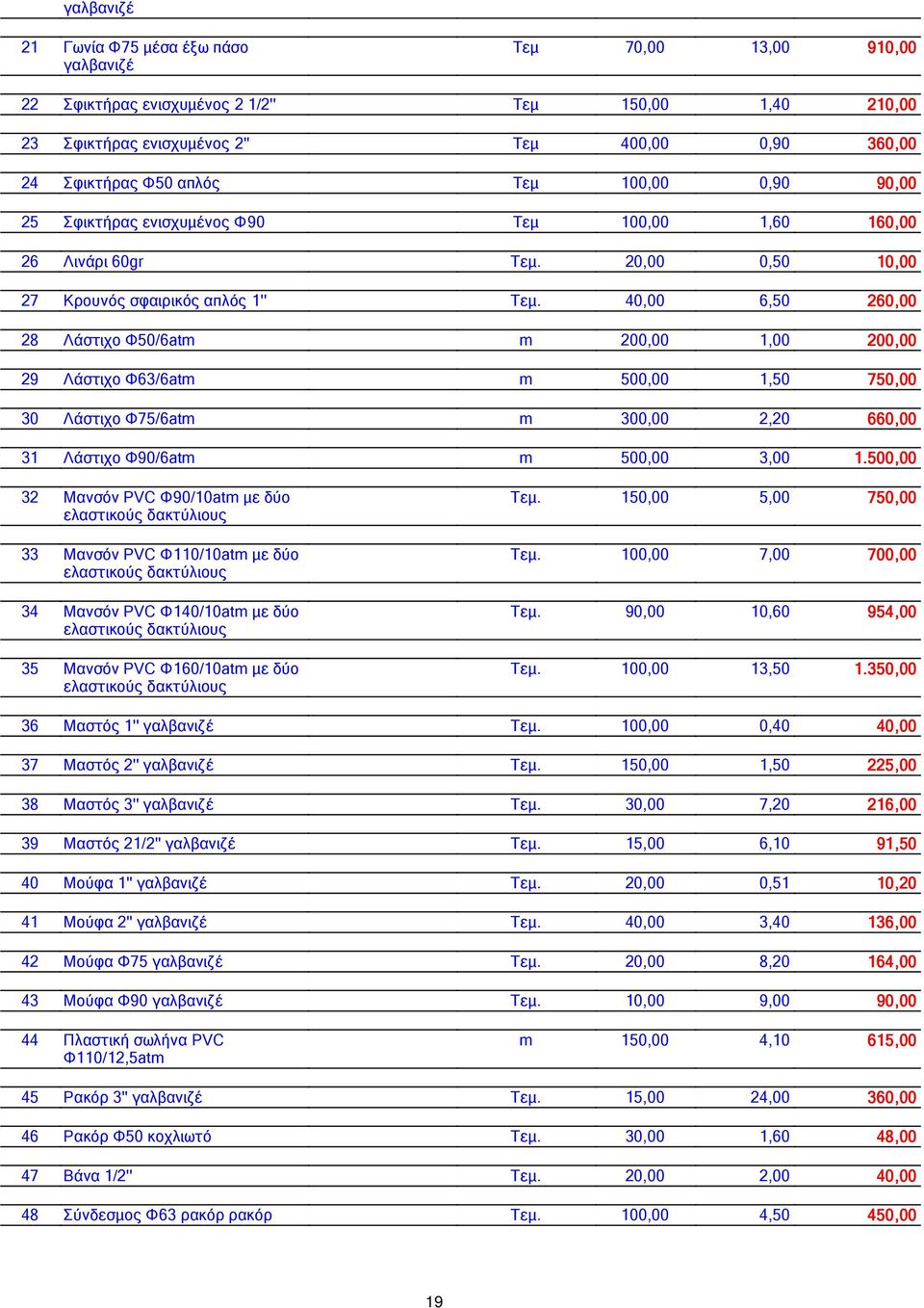 40, 6,50 260, 28 Λάστιχο Φ50/6atm m 2, 1, 2, 29 Λάστιχο Φ63/6atm m 5, 1,50 750, 30 Λάστιχο Φ75/6atm m 3, 2,20 660, 31 Λάστιχο Φ90/6atm m 5, 3, 1.