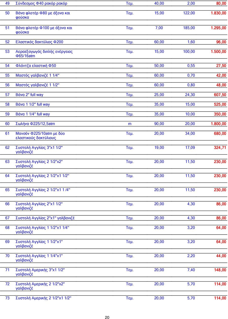 60, 0,70 42, 56 Μαστός 1 1/2'' Τεµ. 60, 0,80 48, 57 Βάνα 2'' full way Τεµ. 25, 24,30 607,50 58 Βάνα 1 1/2'' full way Τεµ. 35, 15, 525, 59 Βάνα 1 1/4'' full way Τεµ.