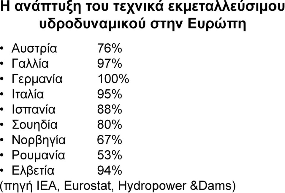 Ιταλία 95% Ισπανία 88% Σουηδία 80% Νορβηγία 67%