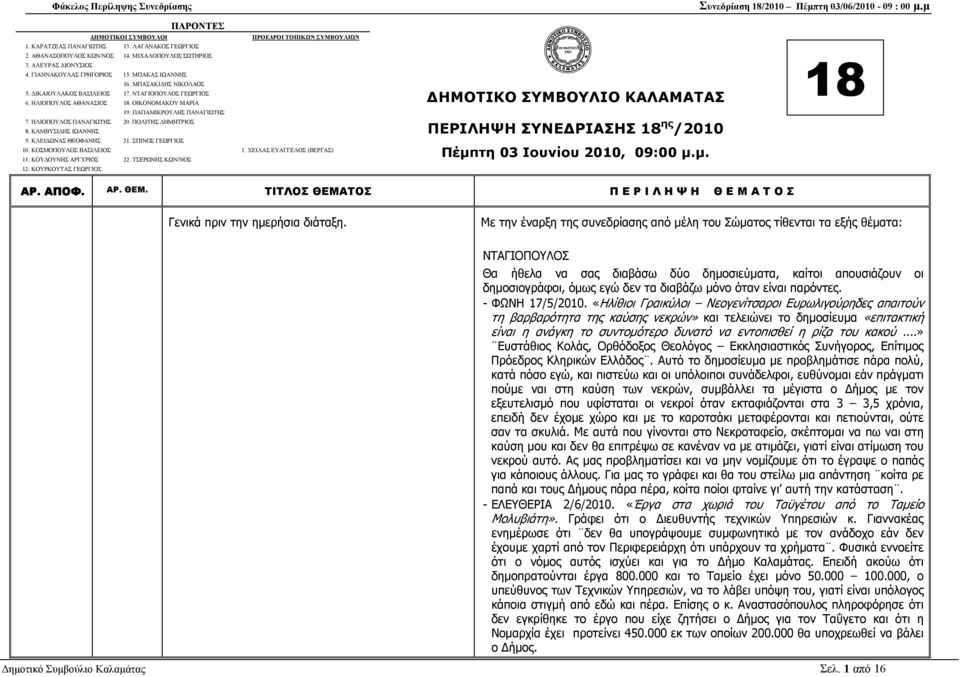 ΗΛΙΟΠΟΥΛΟΣ ΠΑΝΑΓΙΩΤΗΣ 20. ΠΟΛΙΤΗΣ ΗΜΗΤΡΙΟΣ 8. ΚΑΜΒΥΣΙ ΗΣ ΙΩΑΝΝΗΣ 9. ΚΛΕΙ ΩΝΑΣ ΘΕΟΦΑΝΗΣ 21. ΣΠΙΝΟΣ ΓΕΩΡΓΙΟΣ 10. ΚΟΣΜΟΠΟΥΛΟΣ ΒΑΣΙΛΕΙΟΣ 1. ΧΕΙΛΑΣ ΕΥΑΓΓΕΛΟΣ (ΒΕΡΓΑΣ) 11. ΚΟΥ ΟΥΝΗΣ ΑΡΓΥΡΙΟΣ 22.