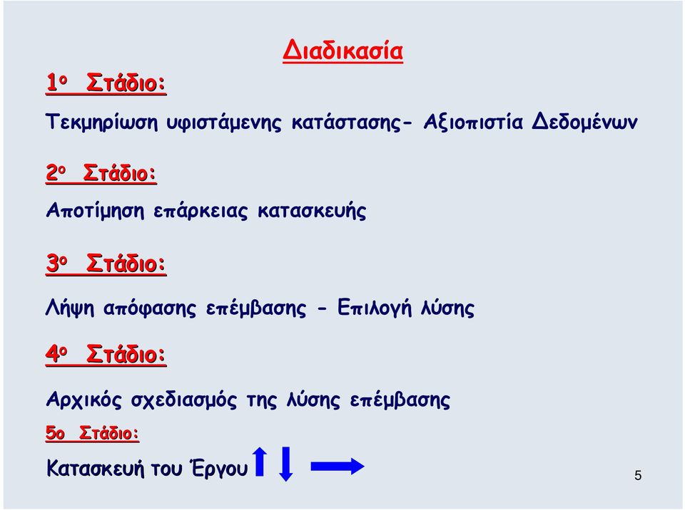 3 ο Στάδιο: Λήψη απόφασης επέμβασης - Επιλογή λύσης 4 ο