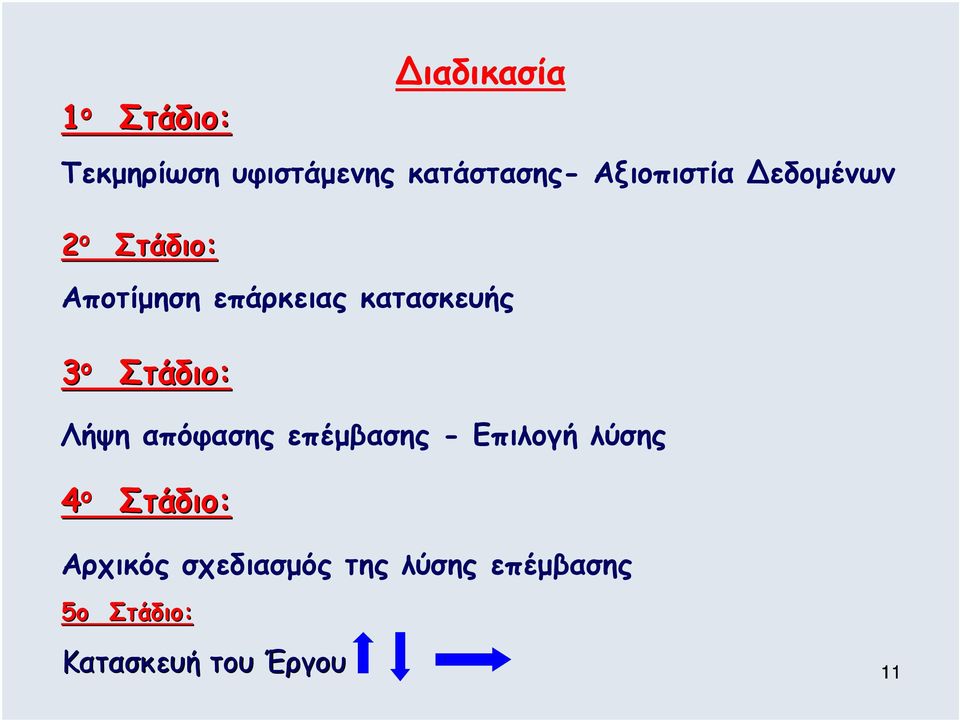 3 ο Στάδιο: Λήψη απόφασης επέµβασης - Επιλογή λύσης 4 ο Στάδιο: