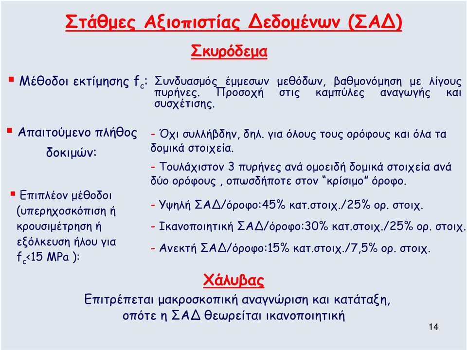 για όλους τους ορόφους και όλα τα δοµικά στοιχεία. - Τουλάχιστον 3 πυρήνες ανά οµοειδή δοµικά στοιχεία ανά δύο ορόφους, οπωσδήποτε στον κρίσιµο όροφο. - Υψηλή ΣΑΔ/όροφο:45% κατ.