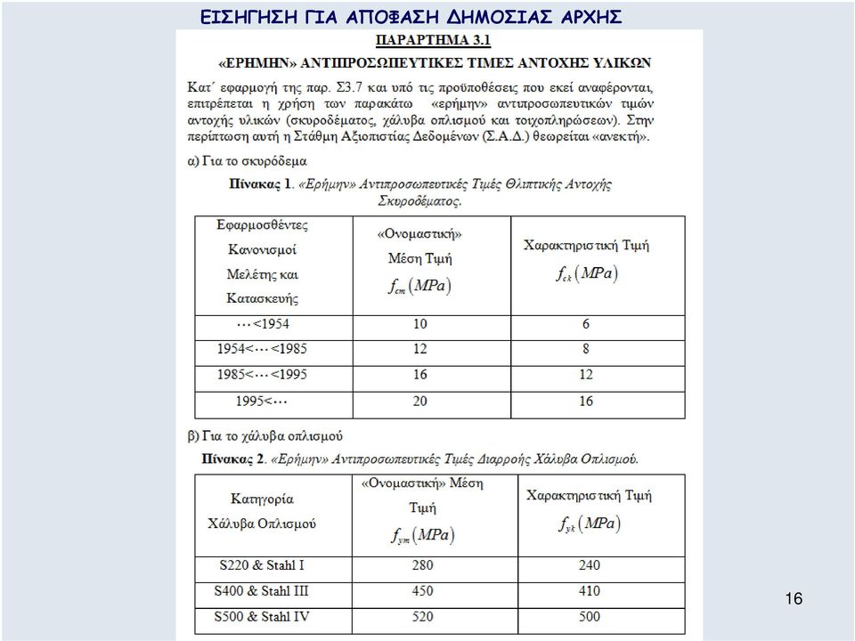 ΑΠΟΦΑΣΗ