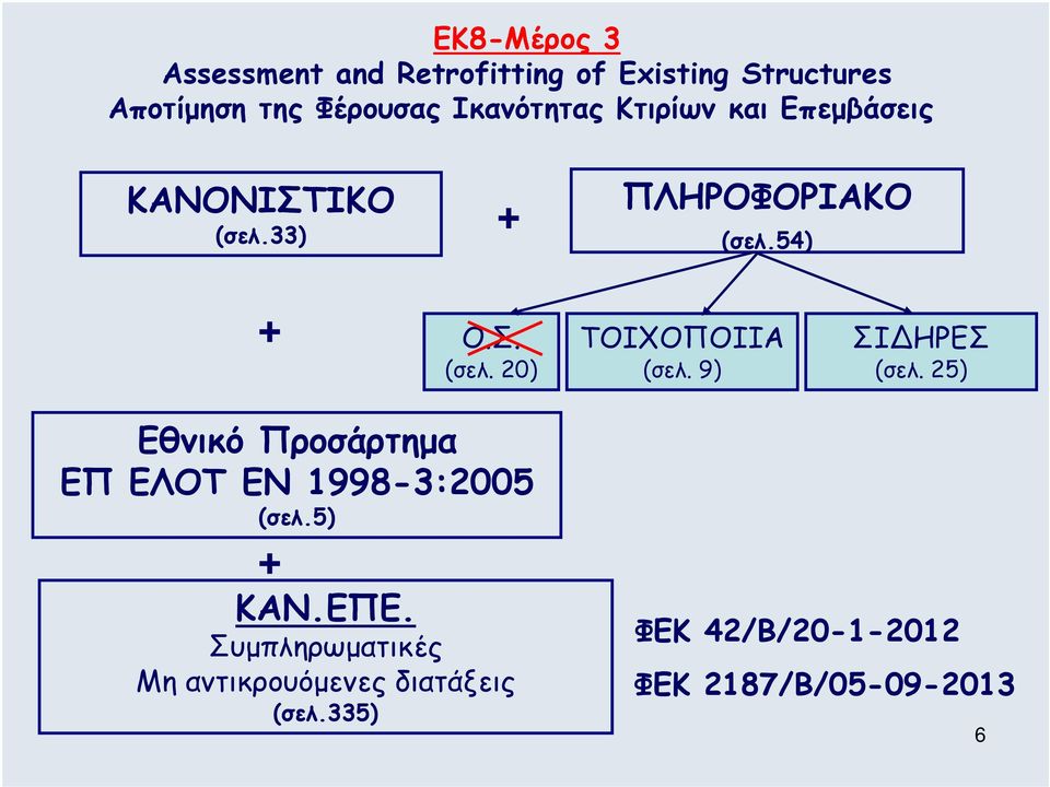 9) ΣΙΔΗΡΕΣ (σελ. 25) Εθνικό Προσάρτηµα ΕΠ ΕΛΟΤ ΕΝ 1998-3:2005 (σελ.5) + ΚΑΝ.ΕΠΕ.