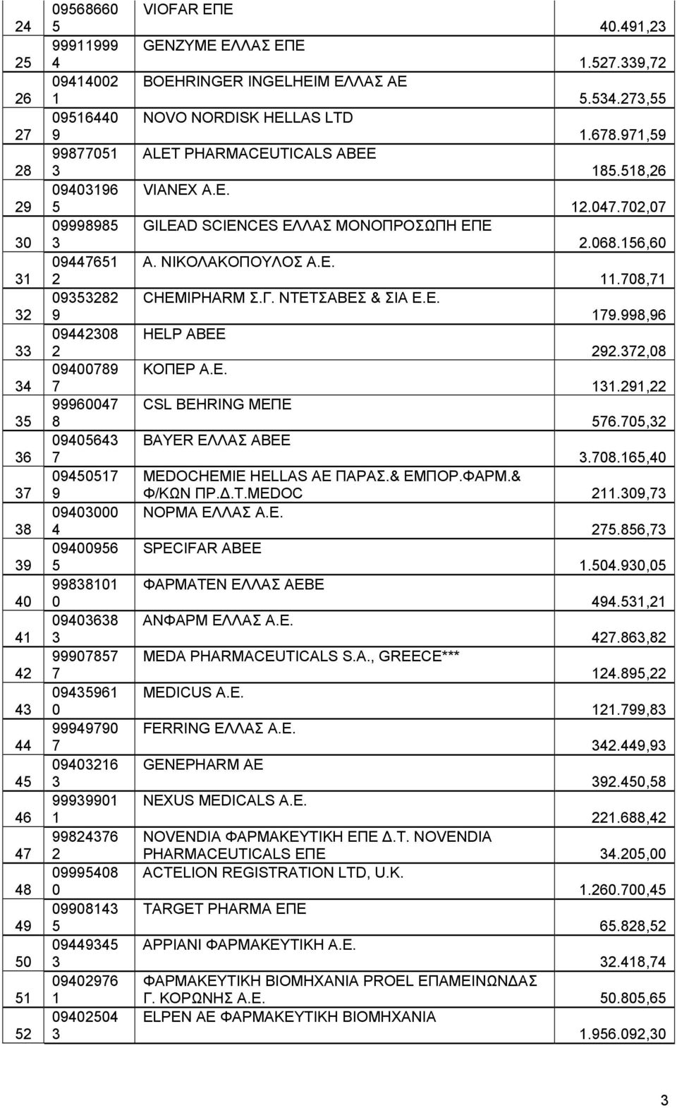 ., ΦΑΡΜΑΤΕΝ ΕΛΛΑΣ ΑΕΒΕ., ΑΝΦΑΡΜ ΕΛΛΑΣ Α.Ε.., MEDA PHARMACEUTICALS S.A., GREECE***., MEDICUS A.E.., FERRING ΕΛΛΑΣ Α.Ε.., GENEPHARM AE., NEXUS MEDICALS A.E.., NOVENDIA ΦΑΡΜΑΚΕΥΤΙΚΗ ΕΠΕ.Τ. NOVENDIA PHARMACEUTICALS ΕΠΕ.