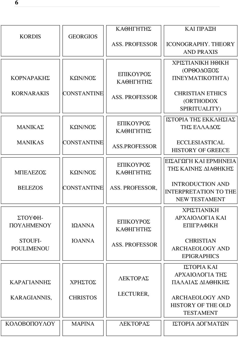 PROFESSOR ECCLESIASTICAL HISTORY OF GREECE ΜΠΕΛΕΖΟΣ ΚΩΝ/ΝΟΣ ΕΠΙΚΟΥΡΟΣ ΚΑΘΗΓΗΤΗΣ ΕΙΣΑΓΩΓΗ ΚΑΙ ΕΡΜΗΝΕΙΑ ΤΗΣ ΚΑΙΝΗΣ ΔΙΑΘΗΚΗΣ BELEZOS CONSTANTINE ASS.