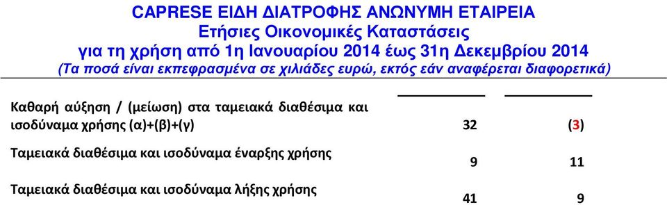 Ταμειακά διαθέσιμα και ισοδύναμα έναρξης χρήσης