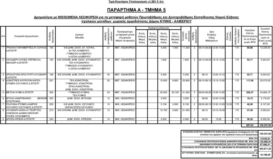 ΛΟΥΚΑ, 2ο ΓΕΛ ΑΛΙΒΕΡΙΟΥ, ΓΥΜΝΑΣΙΟ ΑΛΙΒΕΡΙΟΥ, 1ο ΕΠΑΛ ΑΛΙΒΕΡΙΟΥ 193 8/Θ ΟΛΟΗΜ. ΗΜ. ΣΧΟΛ.