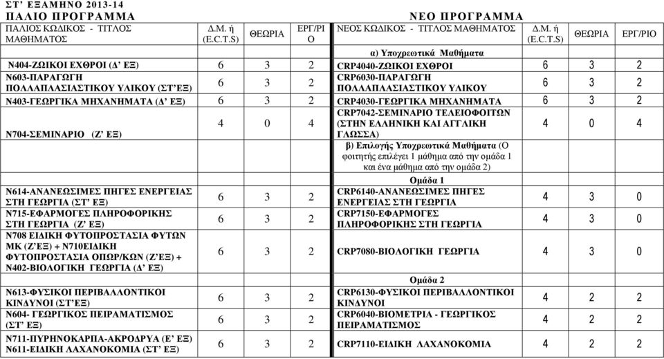 ΦΥΤΠΡΣΤΑΣΙΑ ΦΥΤΩΝ ΜΚ (Ζ ΕΞ) + Ν710ΕΙ ΙΚΗ ΦΥΤΠΡΣΤΑΣΙΑ ΠΩΡ/ΚΩΝ (Ζ ΕΞ) + Ν402-ΒΙΛΓΙΚΗ ΓΕΩΡΓΙΑ ( ΕΞ) Ν613-ΦΥΣΙΚΙ ΠΕΡΙΒΑΛΛΝΤΙΚΙ ΚΙΝ ΥΝΙ (ΣΤ ΕΞ) Ν604- ΓΕΩΡΓΙΚΣ ΠΕΙΡΑΜΑΤΙΣΜΣ (ΣΤ ΕΞ) Ν711-ΠΥΡΗΝΚΑΡΠΑ-ΑΚΡ ΡΥΑ