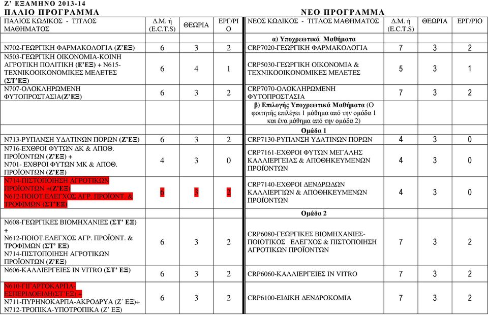 από την οµάδα 1 και ένα µάθηµα από την οµάδα 2) 5 3 1 7 3 2 µάδα 1 Ν713-ΡΥΠΑΝΣΗ Υ ΑΤΙΝΩΝ ΠΡΩΝ (Ζ ΕΞ) CRP7130-ΡΥΠΑΝΣΗ Υ ΑΤΙΝΩΝ ΠΡΩΝ Ν716-ΕΧΘΡΙ ΦΥΤΩΝ Κ & ΑΠΘ.