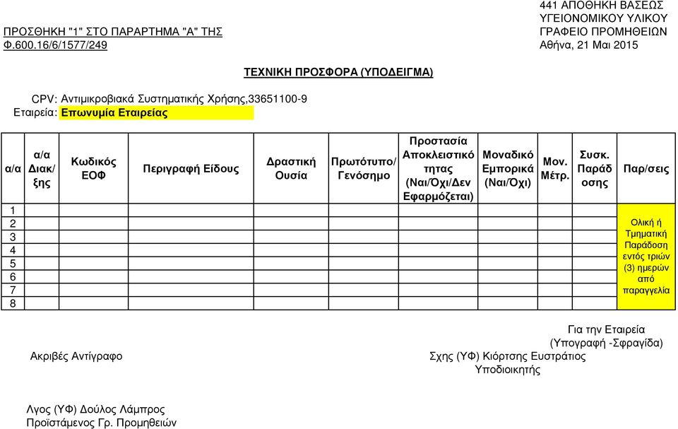 Χρήσης,33651100-9 Εταιρεία: Επωνυµία Εταιρείας α/α 1 2 3 4 5 6 7 8 α/α ιακ/ ξης Κωδικός ΕΟΦ Περιγραφή Είδους ραστική Ουσία Πρωτότυπο/ Γενόσηµο Προστασία Αποκλειστικό