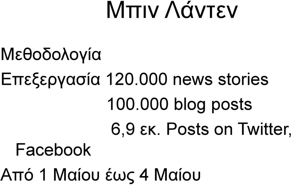000 blog posts 6,9 εκ.