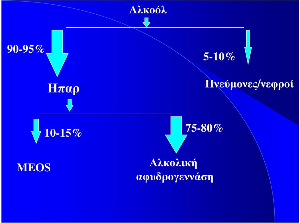 Πνεύµονες/νεφροί